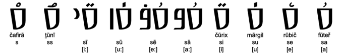 Old Alashian vocalization marks