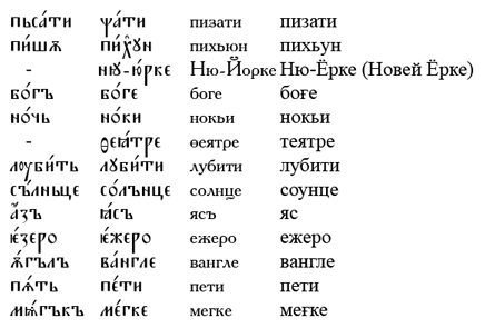Evolution of Novegradian orthography